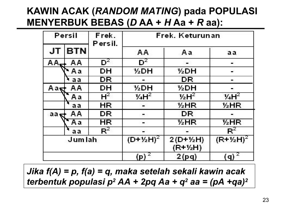 Rumus Menghitung Populasi Tanaman