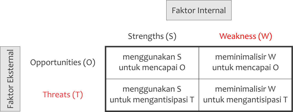 Pengertian Data Eksternal dan Internal