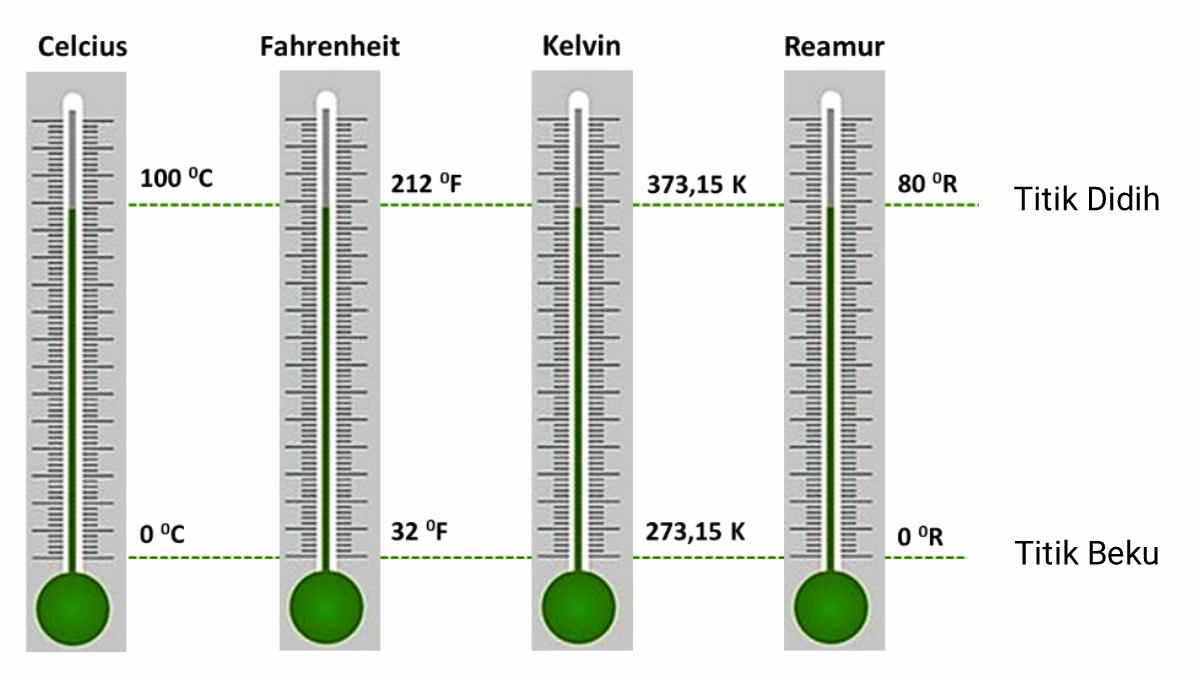 Konversi Suhu 348 K ke Fahrenheit
