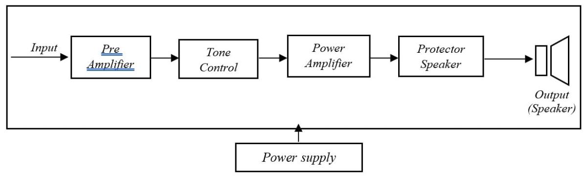 Fungsi Merge & Center