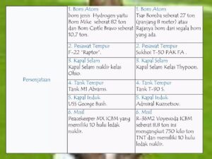 Bentuk Aliansi untuk Memperkuat Blok Barat dan Timur