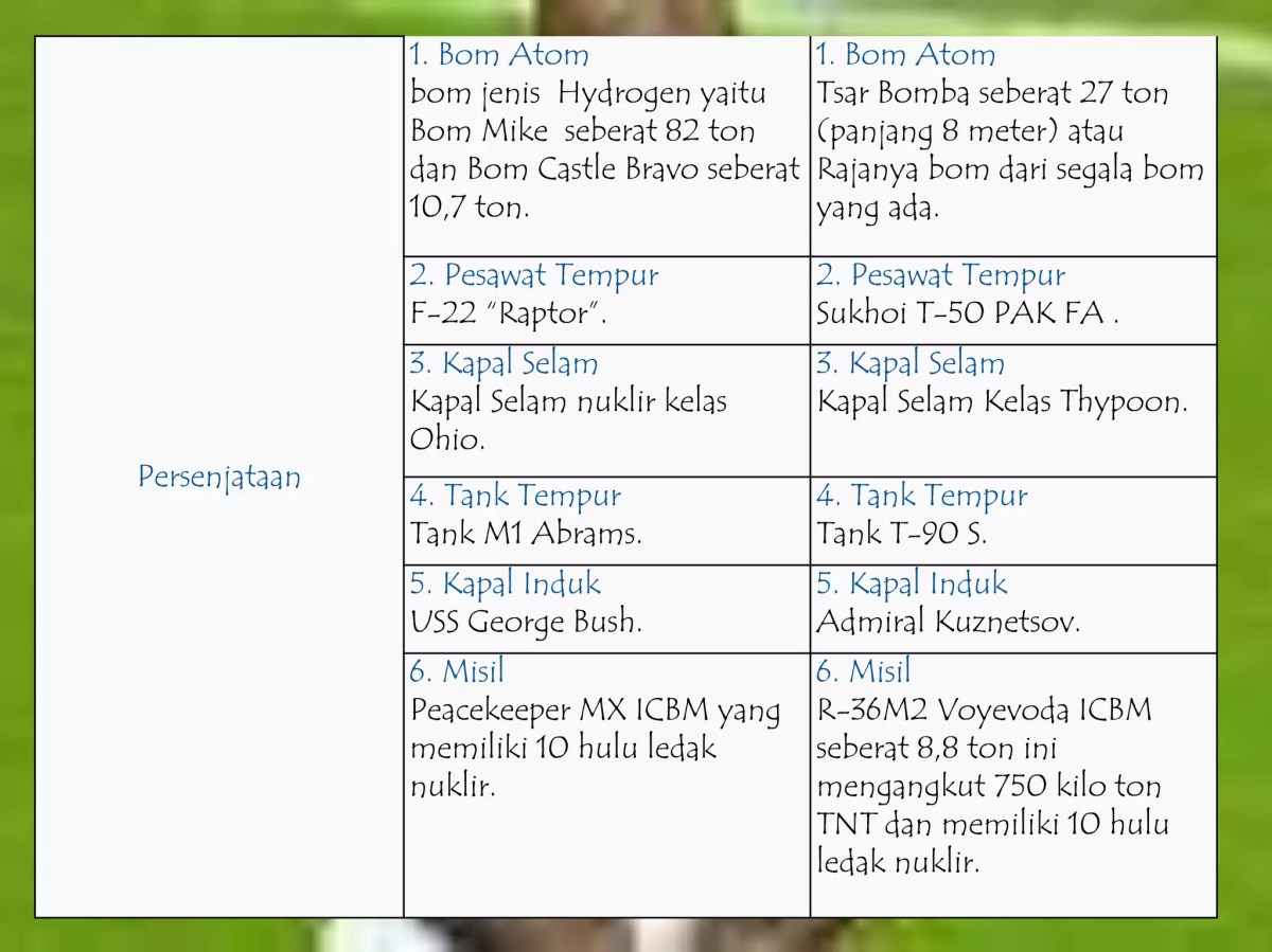 Bentuk Aliansi untuk Memperkuat Blok Barat dan Timur
