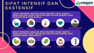 Contoh sifat yang perlu ditingkatkan