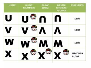 Jumlah huruf kapital alfabet Romawi dengan dua sumbu simetri