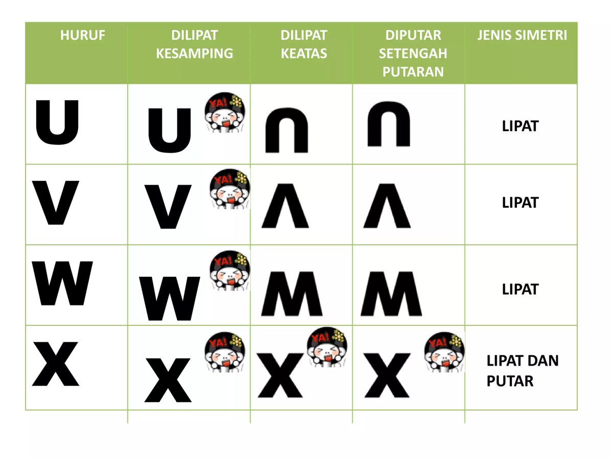 Jumlah huruf kapital alfabet Romawi dengan dua sumbu simetri