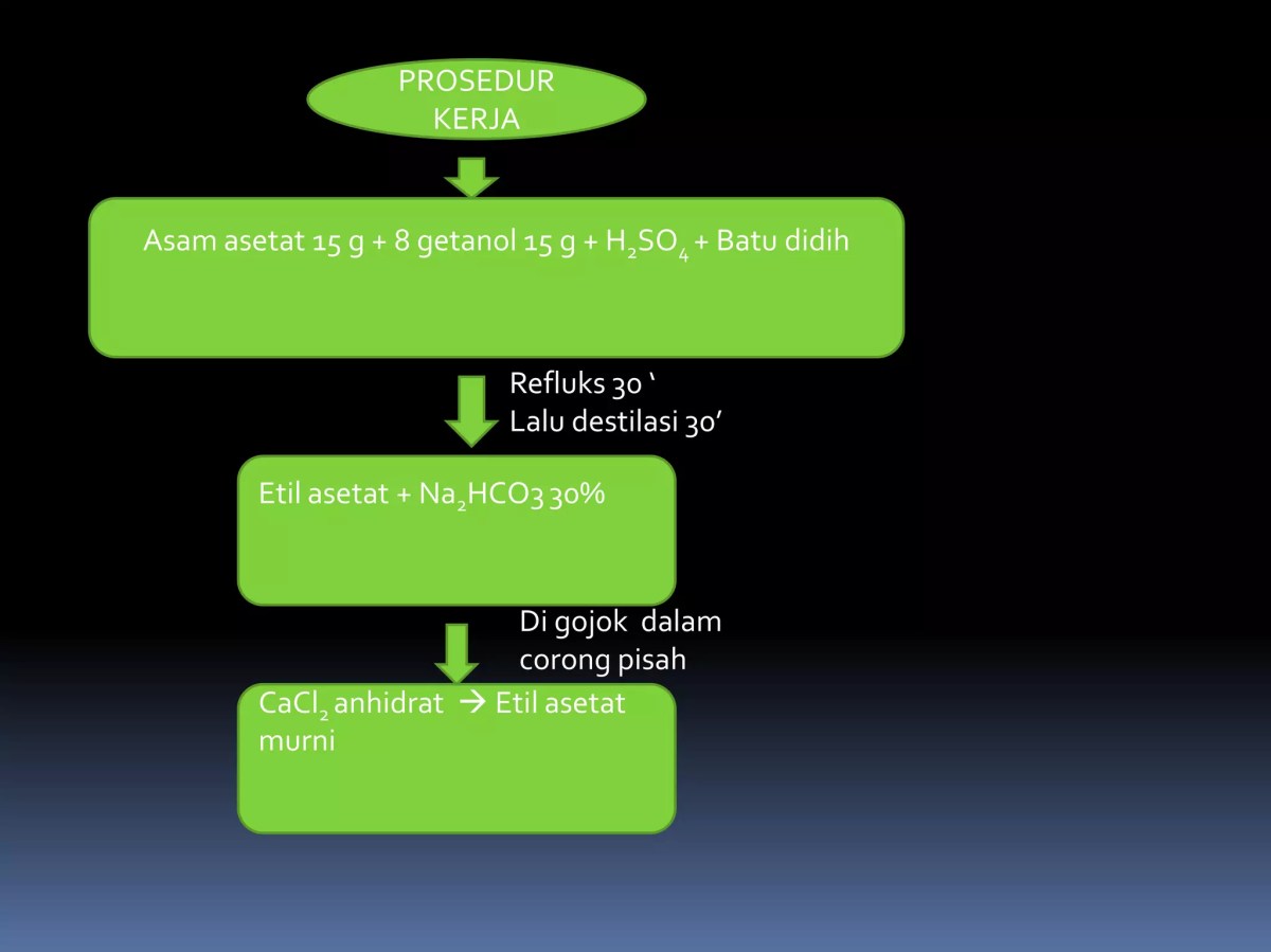 Cara Mensintesis Aseton dari Asetaldehida