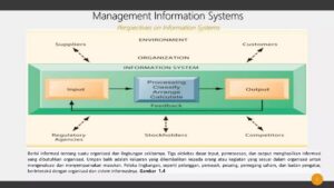 Sistem Informasi Manajemen Efektif dan Efisien
