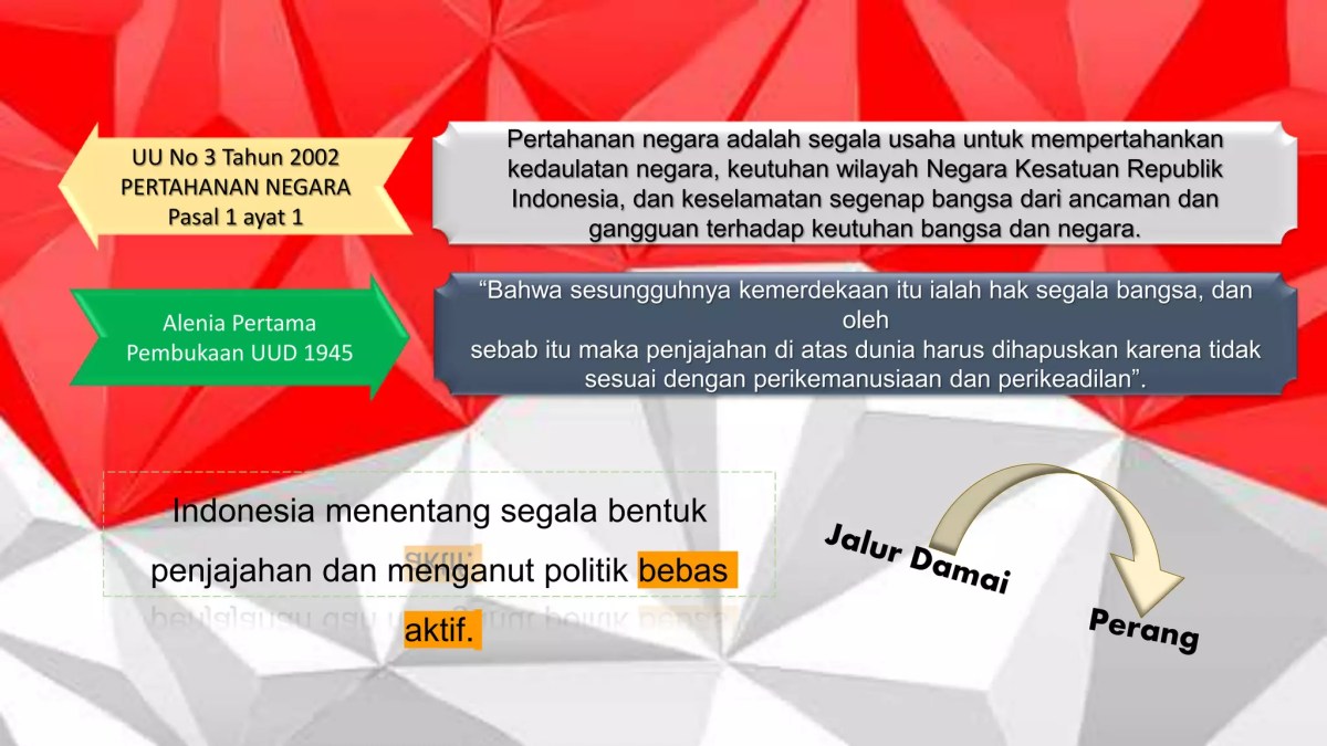 Faktor-faktor yang menyulitkan keamanan dan pertahanan negara