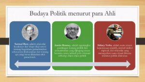 Budaya politik: nilai, keyakinan, sikap, dan emosi tentang pemerintahan