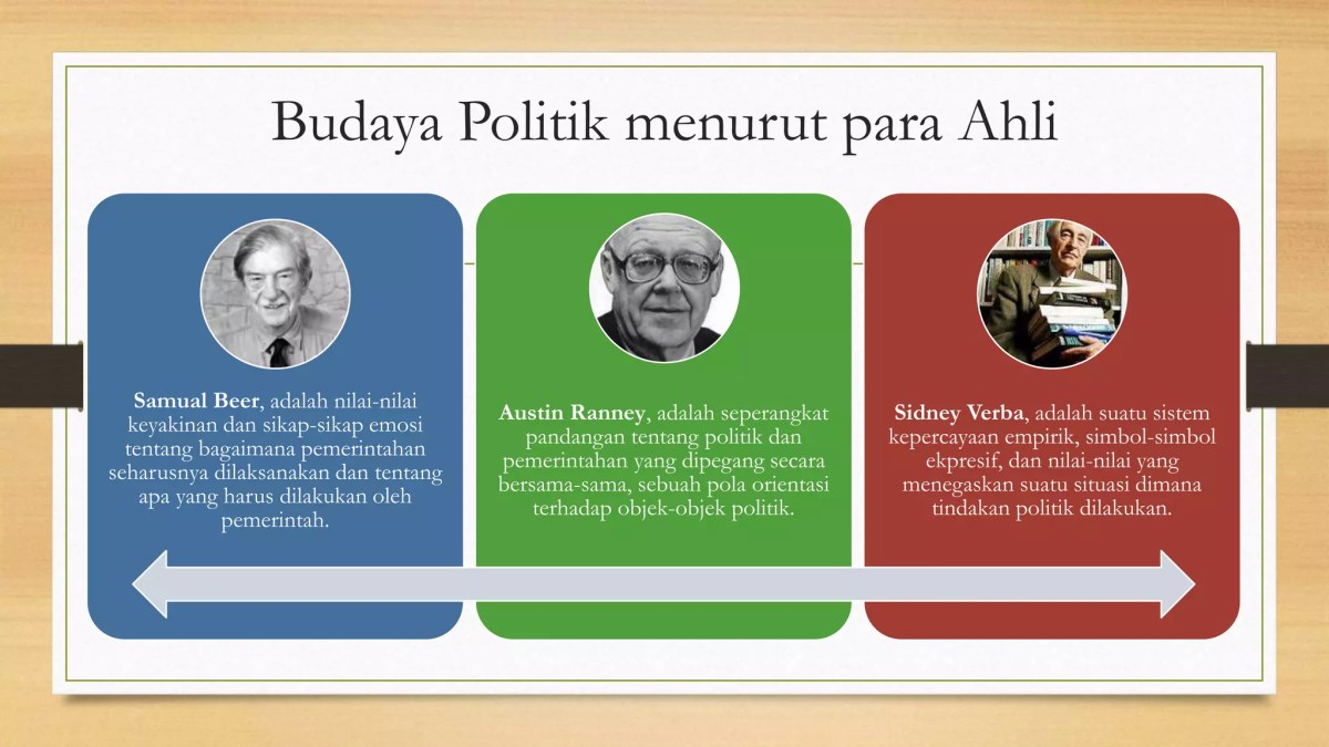 Budaya politik: nilai, keyakinan, sikap, dan emosi tentang pemerintahan