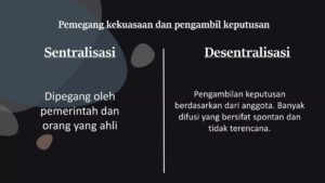 Pengertian Sentralisasi, Desentralisasi, dan Dekonsentrasi