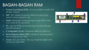 Memori Komputer yang Menyimpan Data Sementara