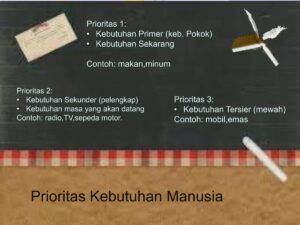 Pentingnya Mempelajari Skala Prioritas dalam Ekonomi