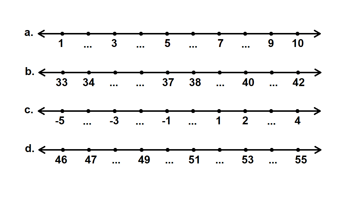 Tentukan angka yang tepat pada seri bilangan