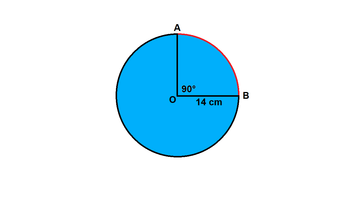 Panjang busur lingkaran radius 49 cm sudut pusat 90°