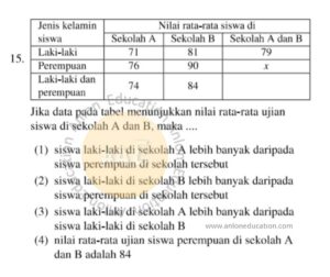 Prediksi Soal SIMAK UI 2016: Cara Menyelesaikan Matematika IPA dan Pengetahuan SINTA