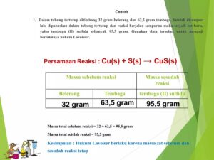 Perhitungan Gram Belerang dan Tembaga dalam Reaksi Tembaga Sulfida