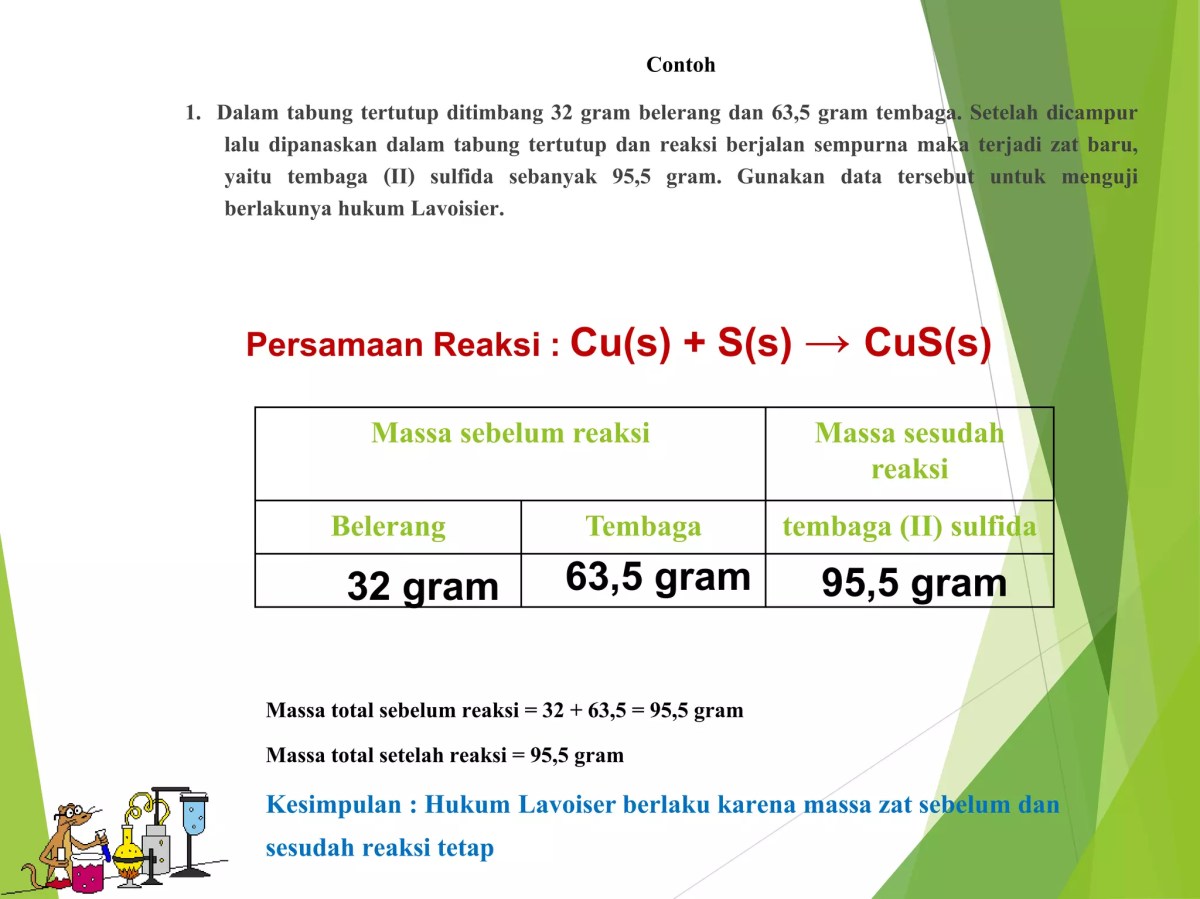 Perhitungan Gram Belerang dan Tembaga dalam Reaksi Tembaga Sulfida