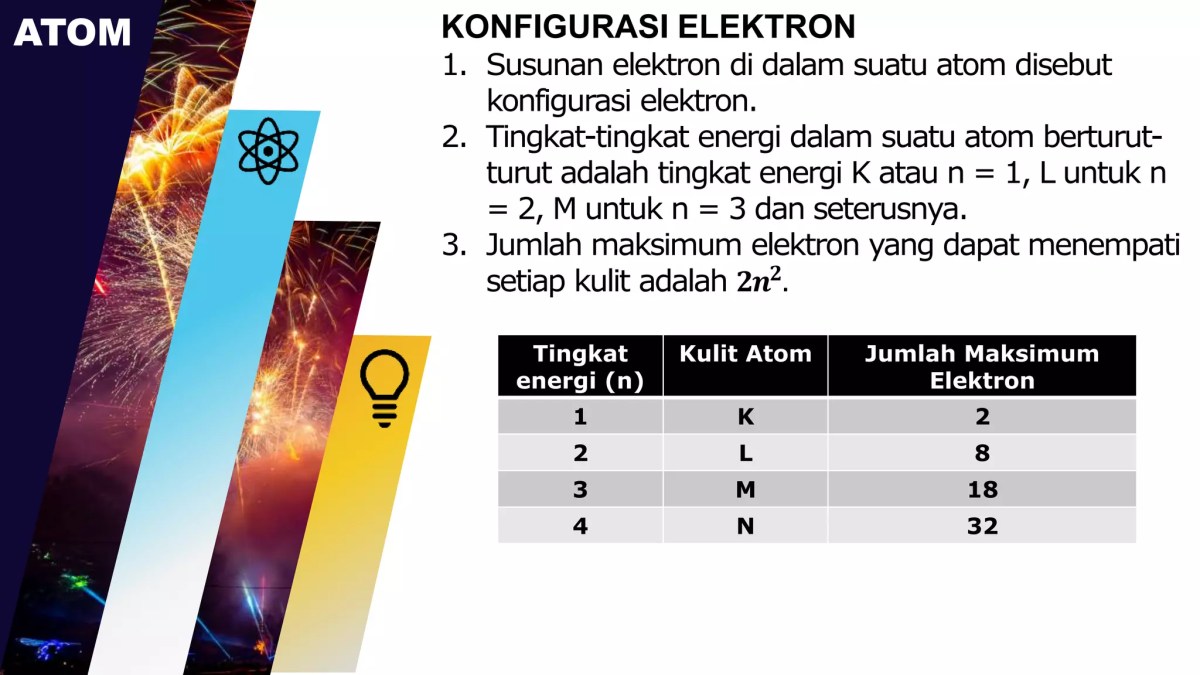 Jumlah elektron maksimum yang dapat menempati tingkat energi ketiga