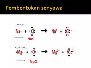 Struktur Lewis SiCl₂ dan H₃PO₄