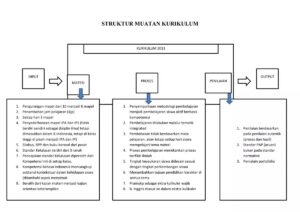 Tujuan Perbaikan Buku Teks Pelajaran dalam Penyempurnaan Kurikulum 2013