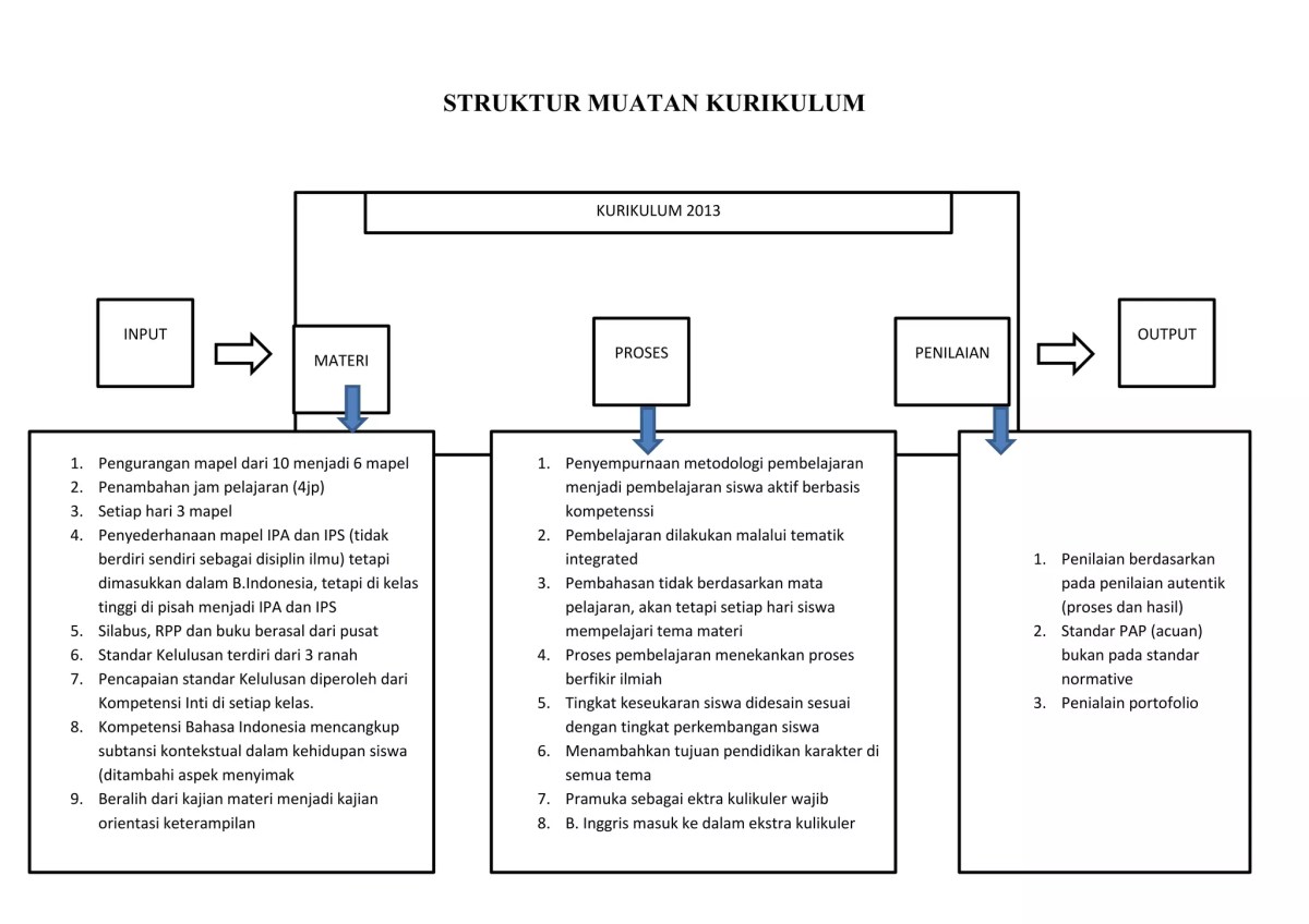 Tujuan Perbaikan Buku Teks Pelajaran dalam Penyempurnaan Kurikulum 2013
