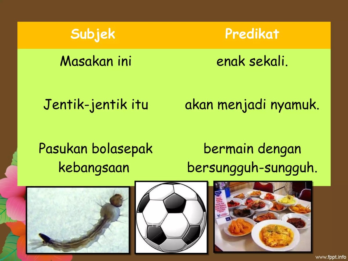 Identifikasi Klausa dengan Subjek dan Predikat