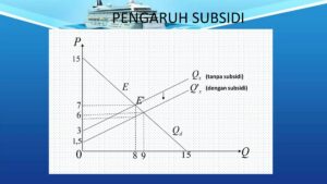 Menghitung Surplus Konsumen dan Produsen pada Penawaran dan Permintaan