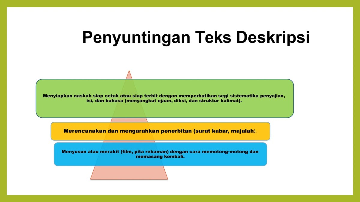 Deskripsikan Apa Itu