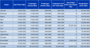 Pembayaran Tiket Bioskop: Hitung Hutang Cecep ke Teman