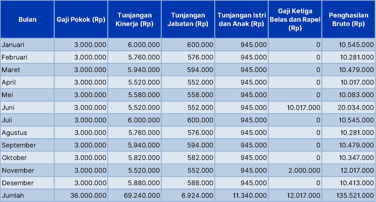 Pembayaran Tiket Bioskop: Hitung Hutang Cecep ke Teman