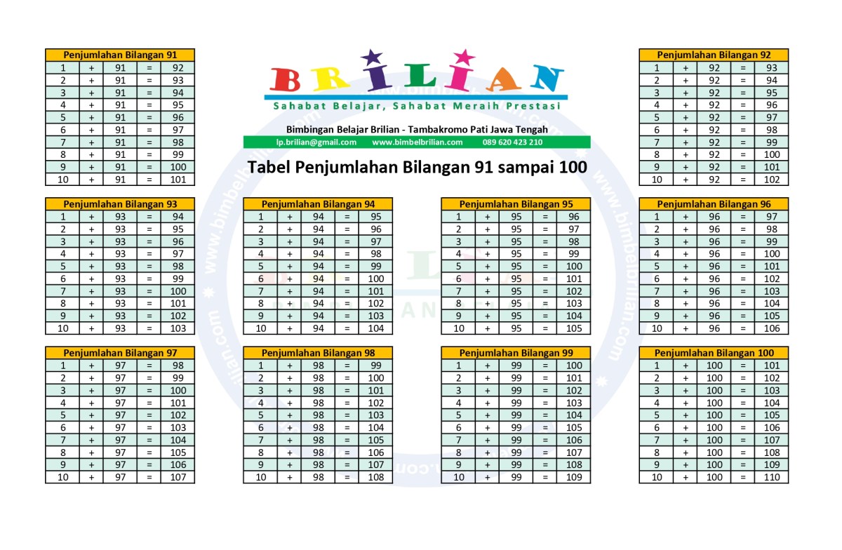 Pembahasan Hasil Penjumlahan Bilangan Ganjil 1 hingga 99