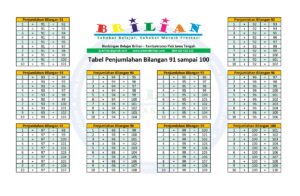 Hasil Penjumlahan 1 + 99