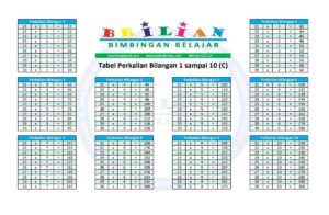 Perkalian 55 dengan 25