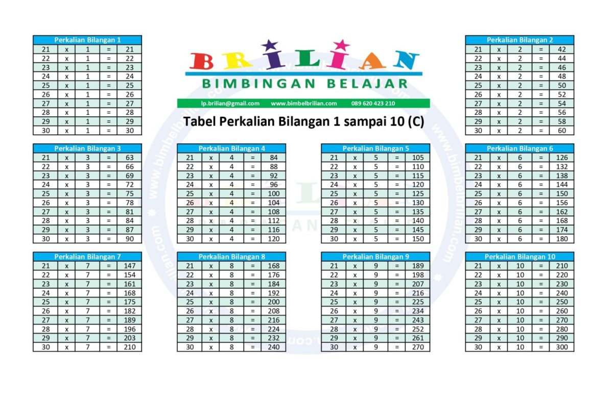 Perkalian 55 dengan 25