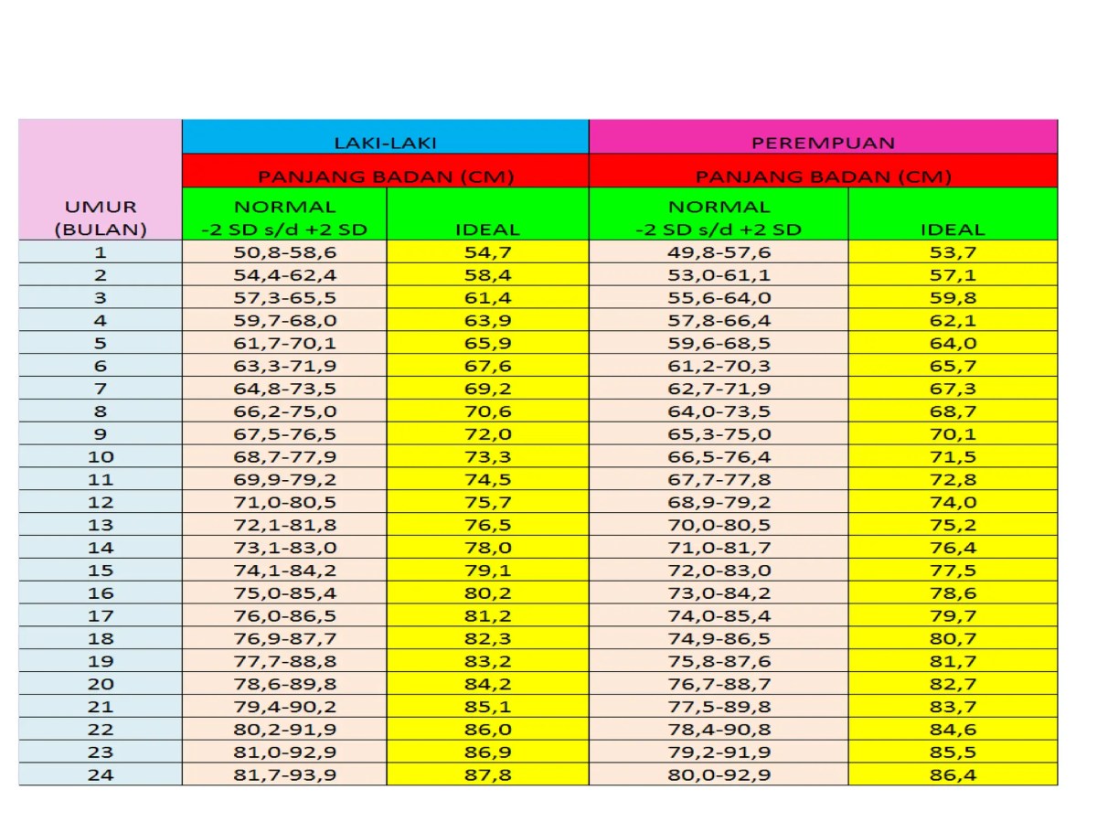 Jumlah Siswa Pria Berdasarkan Rata‑rata Tinggi Kelas