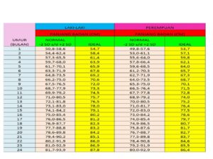 Selisih siswa perempuan dan laki‑laki kelas 35 siswa (perbandingan 3:4)