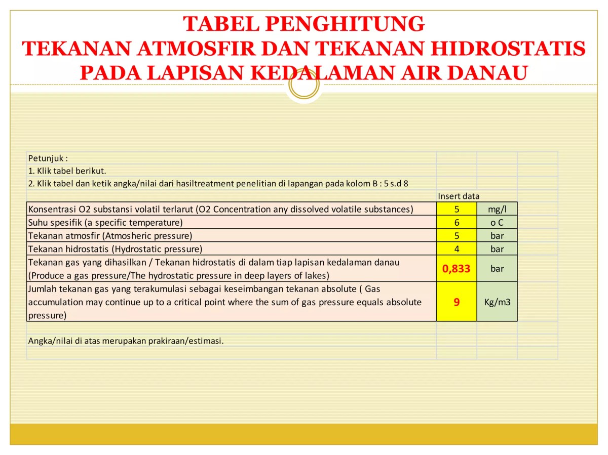 Tentukan tekanan total di dasar danau 20 m