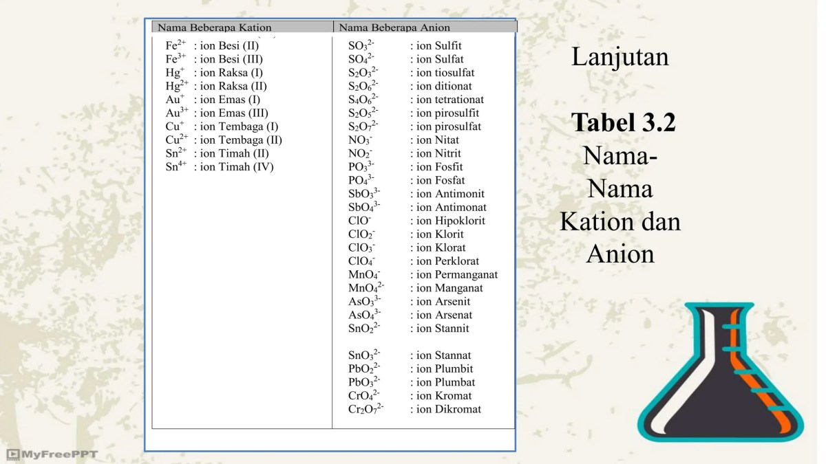 Rumus Senyawa: Kalium Sulfida, Karbon Tetraklorida, Magnesium Iodida, Kalsium Fluorida