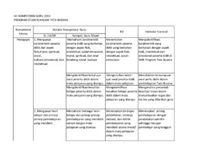 Memahami Karakteristik Siswa: Aspek Fisik, Moral, Sosial‑Kultural, Emosional, Intelektual