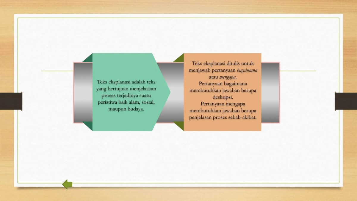 Hubungan Rancangan Promosi dengan Teks Eksplanasi