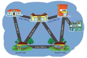 Jam Kedatangan Gisna dan Robi dari Kantor 30 km