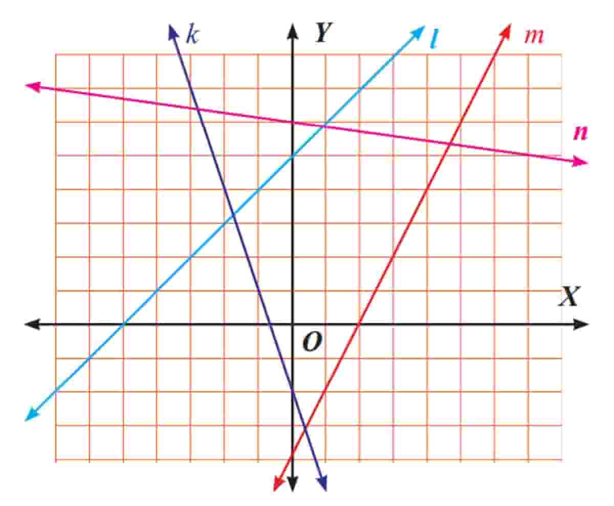 Diketahui garis p sejajar garis q. Jika persamaan garis p diwakili oleh y = 3 - 5x maka garis  q memiliki gradien