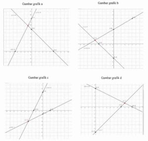 Menyelesaikan Persamaan Linear 3x - y + 5 = 9