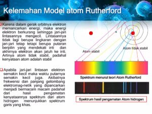 Hasil eksperimen menunjukkan atom memancarkan spektrum garis