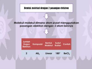 Jumlah gugus donor pasangan elektron dalam struktur senyawa
