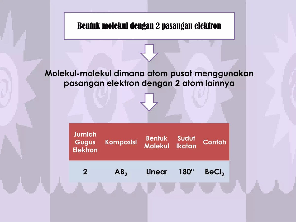 Jumlah Gugus Donor Pasangan Elektron pada Struktur Senyawa