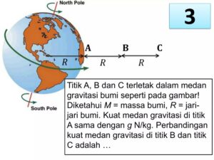 Titik Medan Gravitasi Nol di Antara Massa 4 kg dan 9 kg