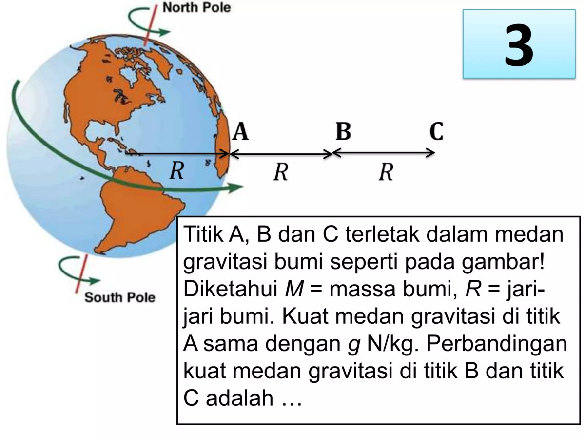 Titik Medan Gravitasi Nol di Antara Massa 4 kg dan 9 kg