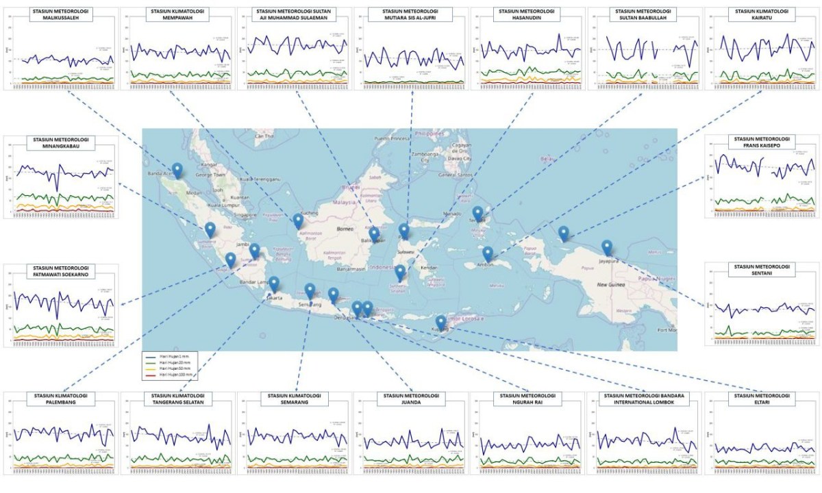 Rata-rata Curah Hujan Tahunan di Indonesia
